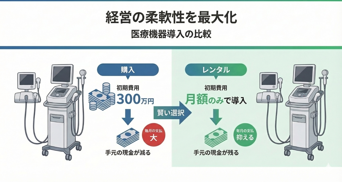 医療機器導入の比較